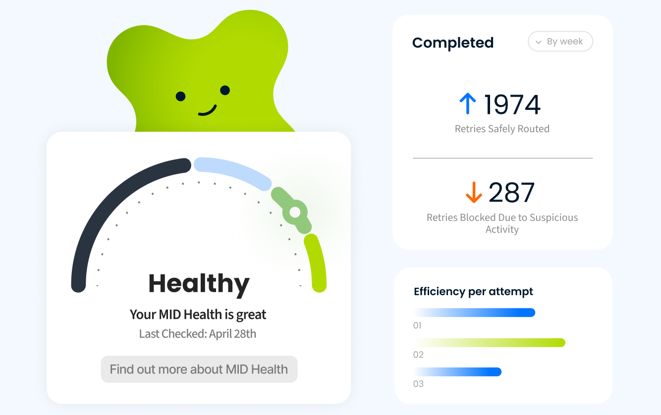 MID health and recovery analytics showing safe routing and blocked retries.