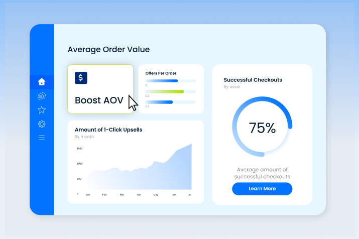 AOV dashboard showing one-click upsells and successful checkouts.