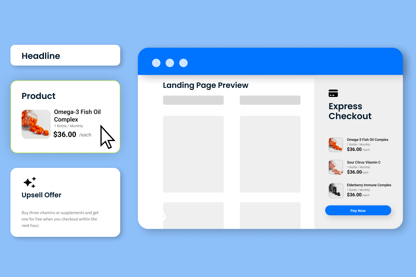 Drag and drop landing page builder showing product selection, upsells, and express checkout