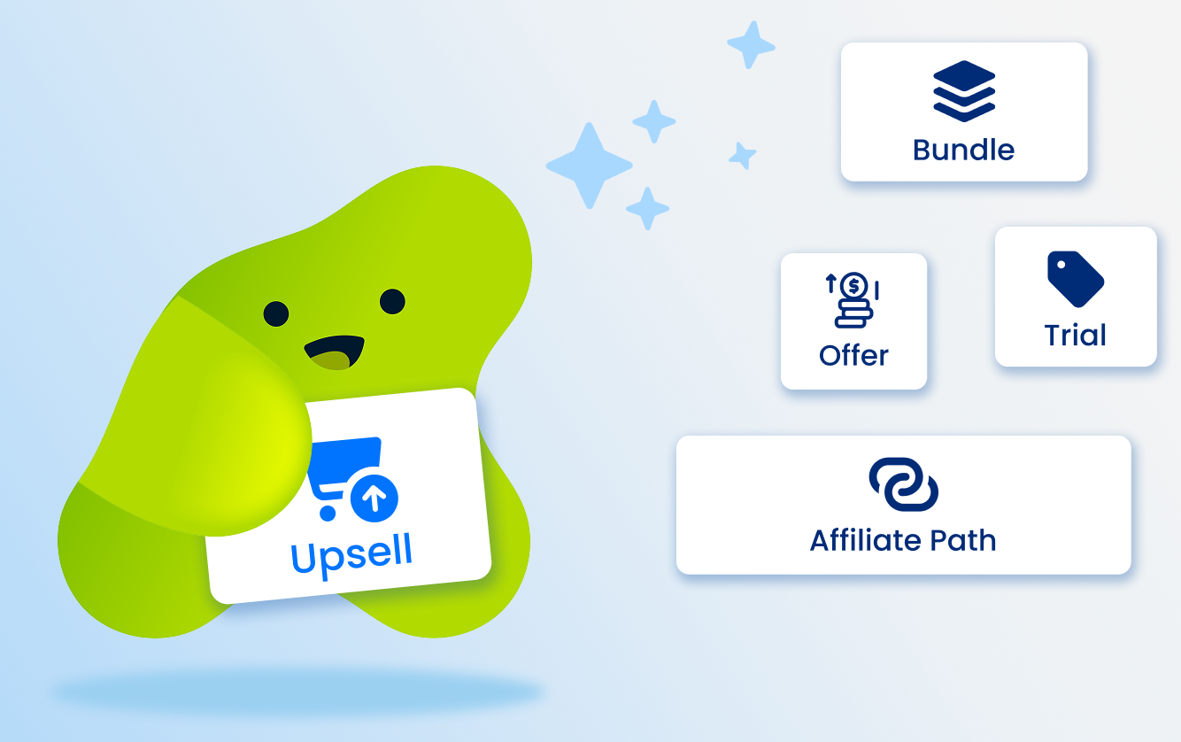 Illustration showing campaign and offer-building options like upsells, bundles, trials, and affiliates