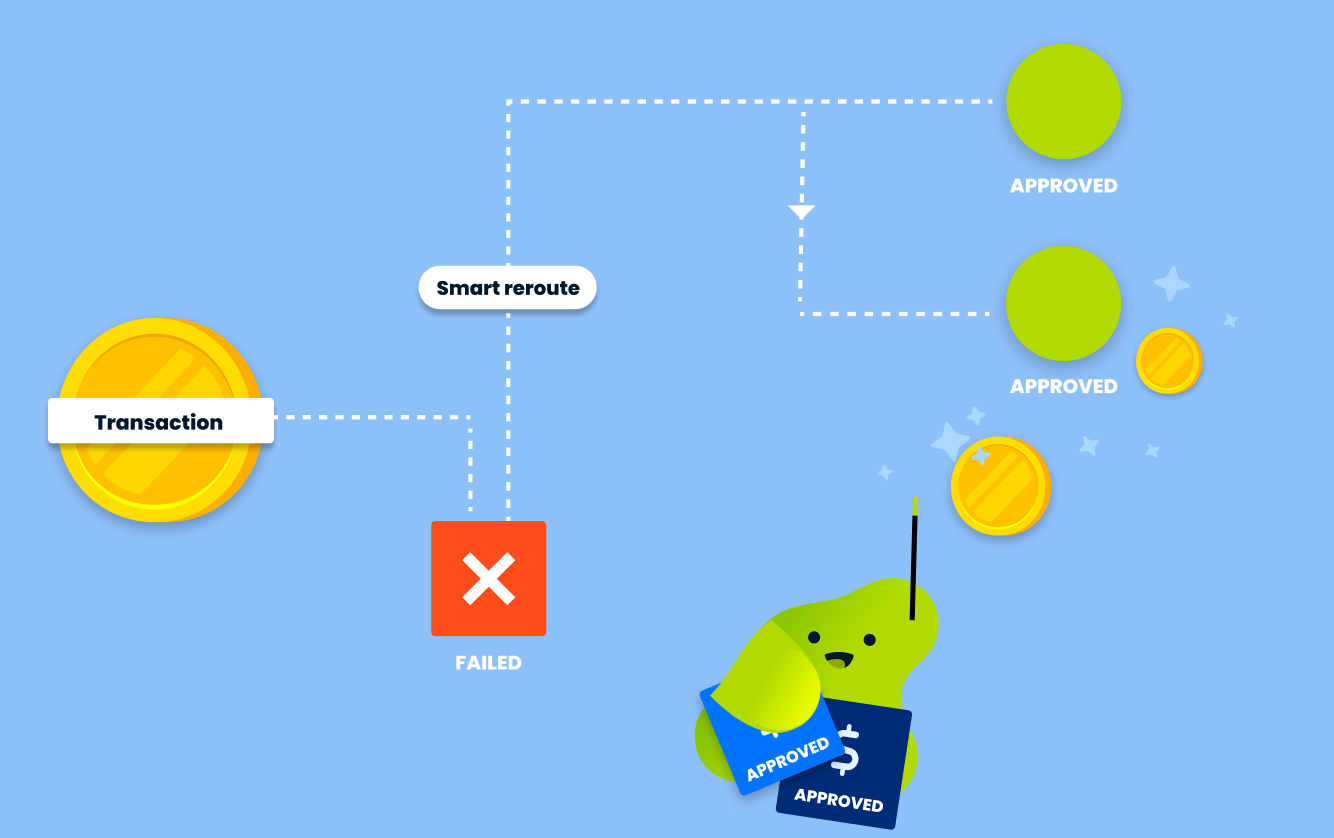 Payment recovery flow showing smart rerouting after a failed transaction