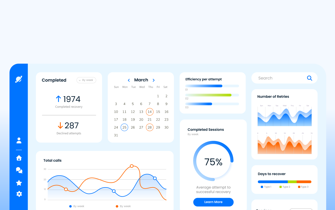 Recovery analytics dashboard displaying completed recoveries, retry efficiency, number of retries, completed sessions, total calls, and performance charts by week