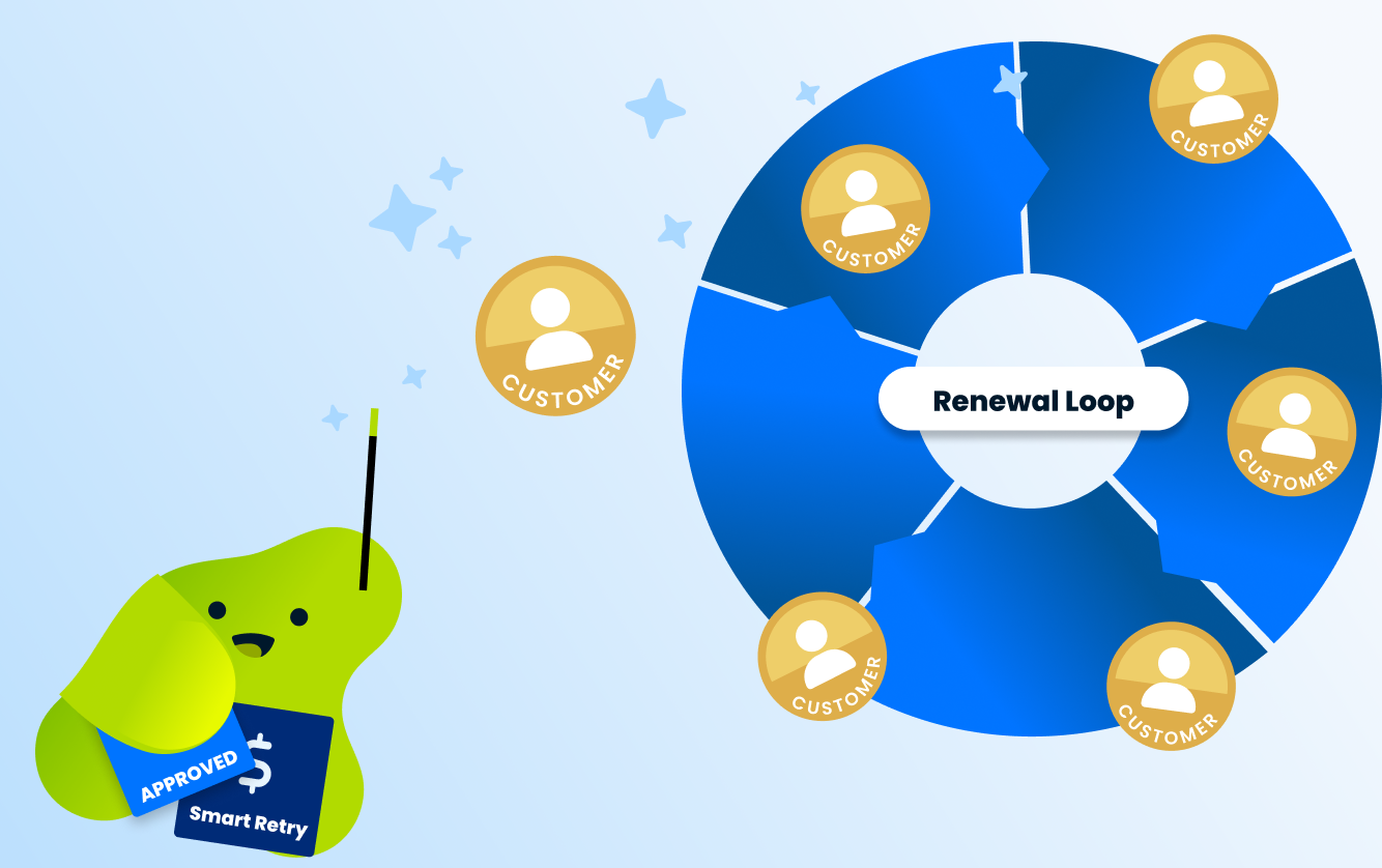Smart retry returning a customer to the renewal loop