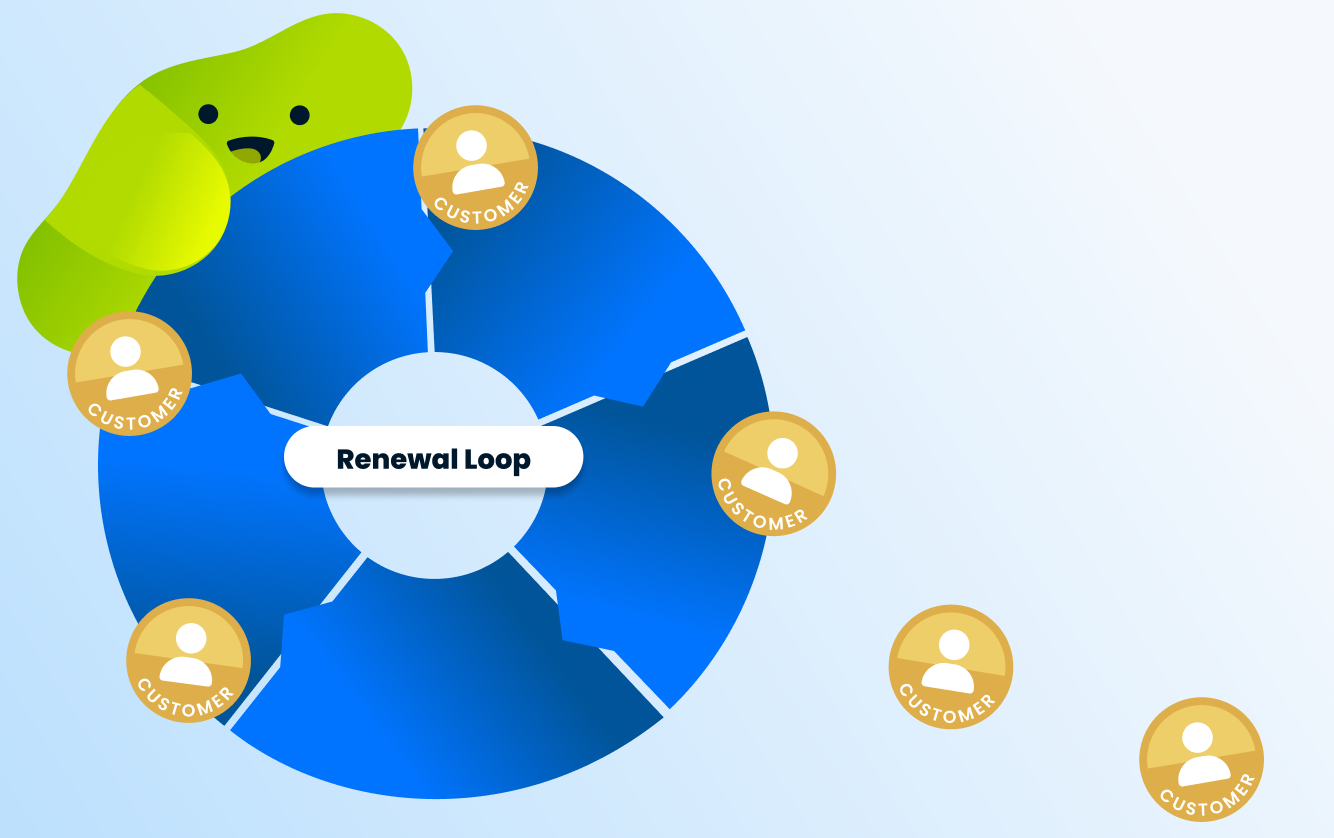 Infographic showing customers renewing while one drops out of the renewal cycle
